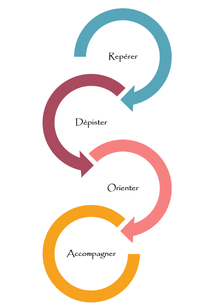 cycle-prevention-724x1024